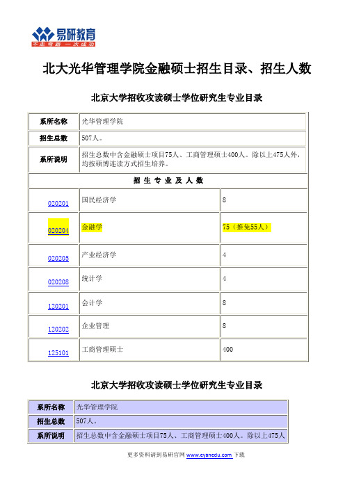 北大光华管理学院金融硕士招生目录、招生人数