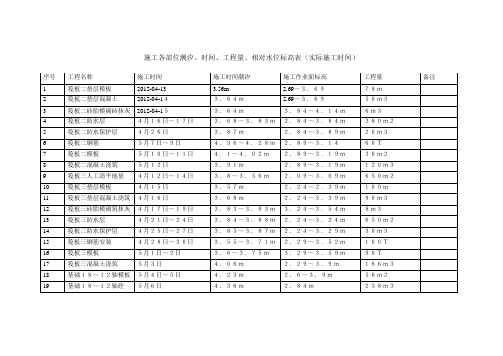 潮汐时间表