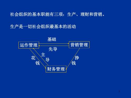 第一章生产运作管理概述