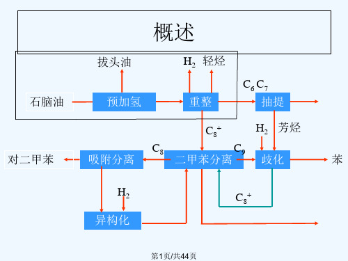 惠州PX异构化单元培训资料