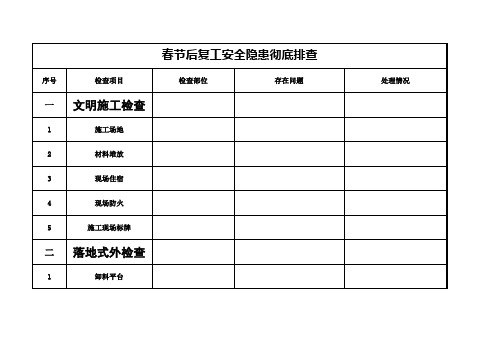 春节后工地复工安全隐患排查