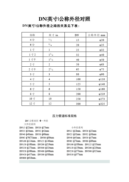 DN、英寸、公称外径对照