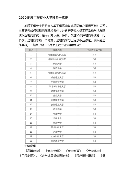 2020地质工程专业大学排名一览表