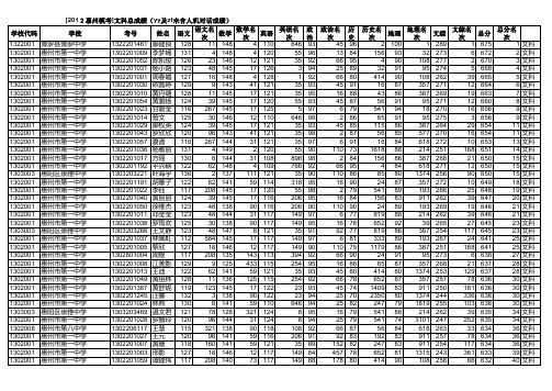 [2012惠州1模考]文科成绩总表