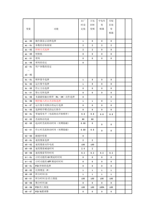 安川变频器参数设定