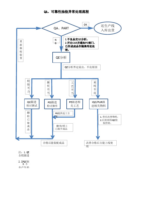 异常处理流程