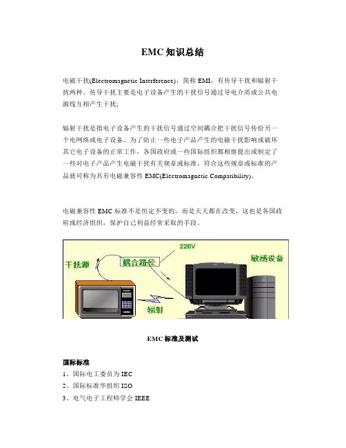 EMC知识总结