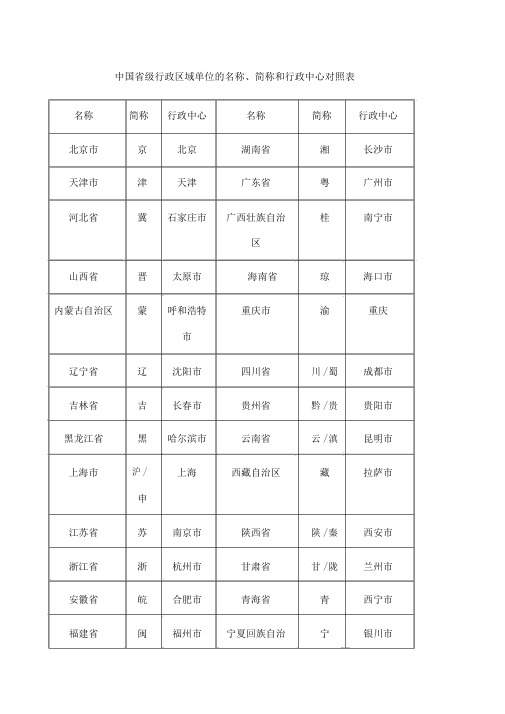 中国省级行政区域单位的名称简称和行政中心对照表.docx