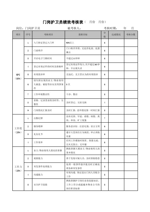 门岗护卫员绩效考核表