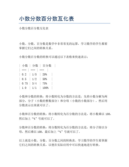 小数分数百分数互化表