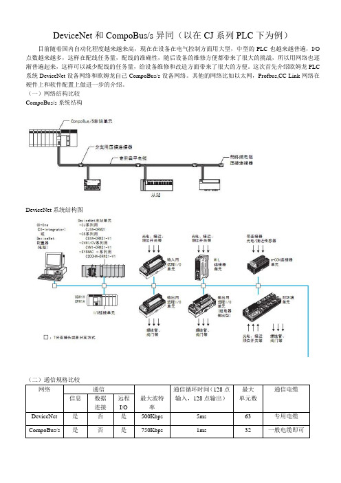 DeviceNet和CompoBuss异同