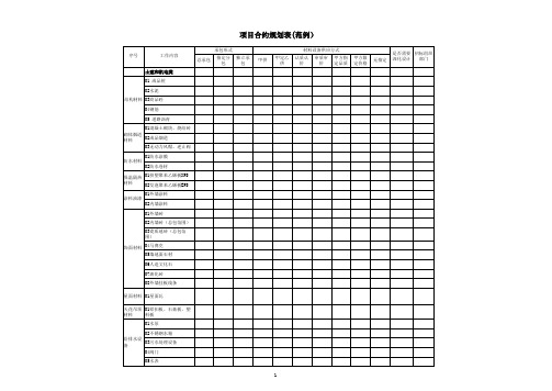 项目工程合约规划表范例(模板)