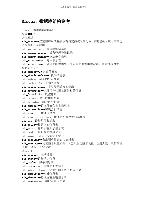 discuz!数据库结构参考