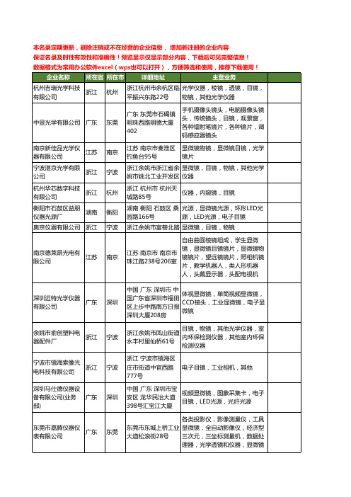 新版全国目镜工商企业公司商家名录名单联系方式大全232家