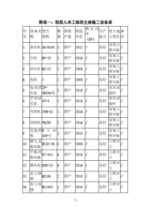 拟投入本工程的主要施工设备表