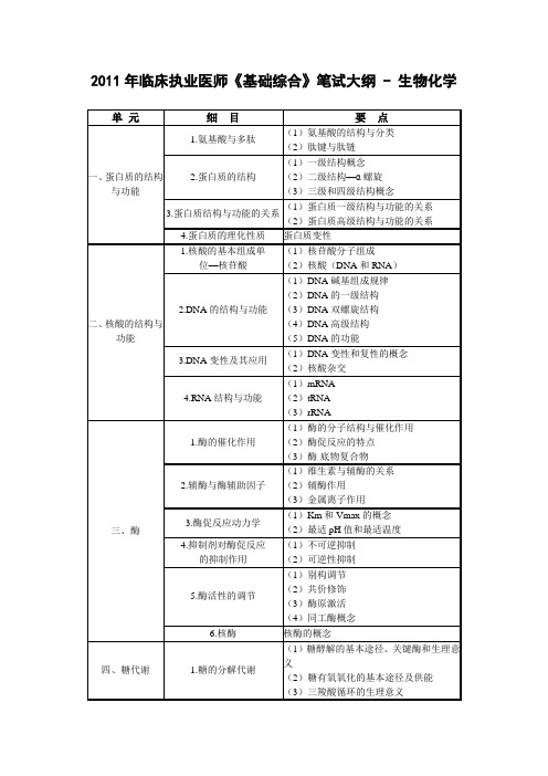 2011年临床执业医师《基础综合》笔试大纲 - 生物化学.doc