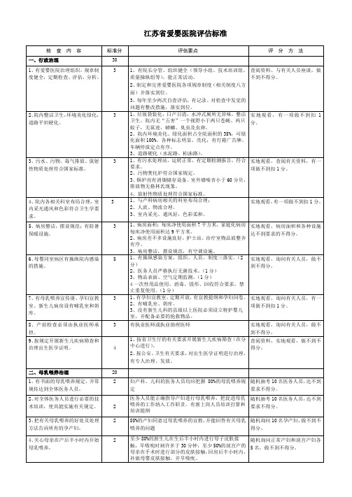 江苏省爱婴医院评估标准