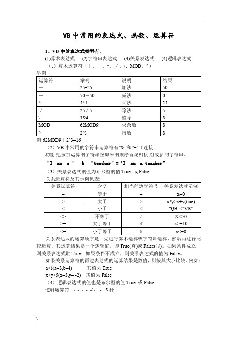 VB中常用的表达式、函数、运算符