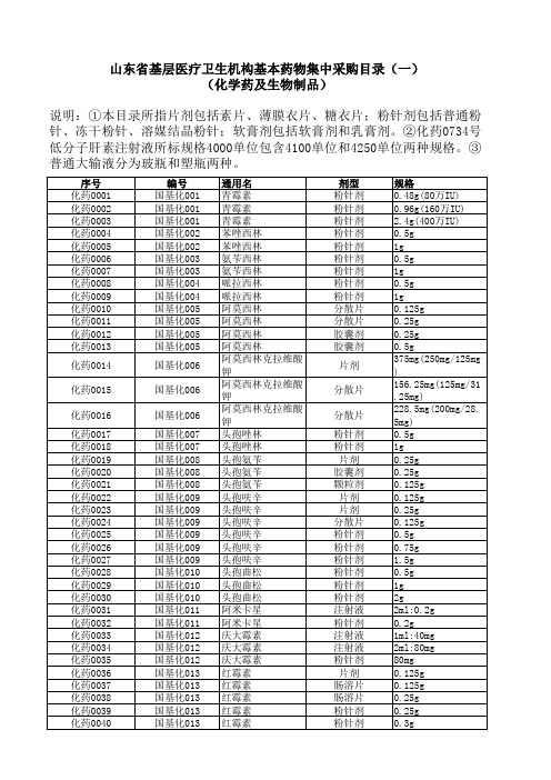 山东省基层医疗卫生机构基本药物集中采购目录(一)