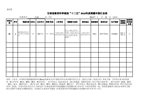 2012立项汇总表-附件3(1)