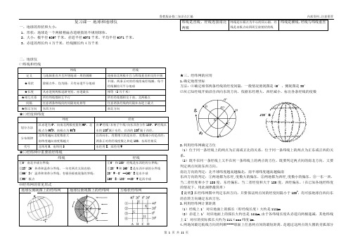 (完整word版)高中地理必修一(鲁教版)知识点汇编,推荐文档