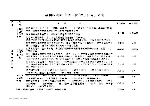 县委组织部三基一化建设任务分解表