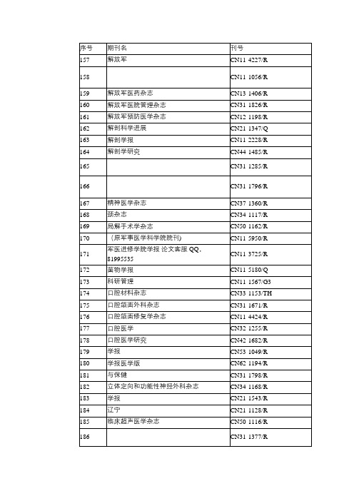 2016年上海市卫生高级职称评审核心期刊参考目录(二)