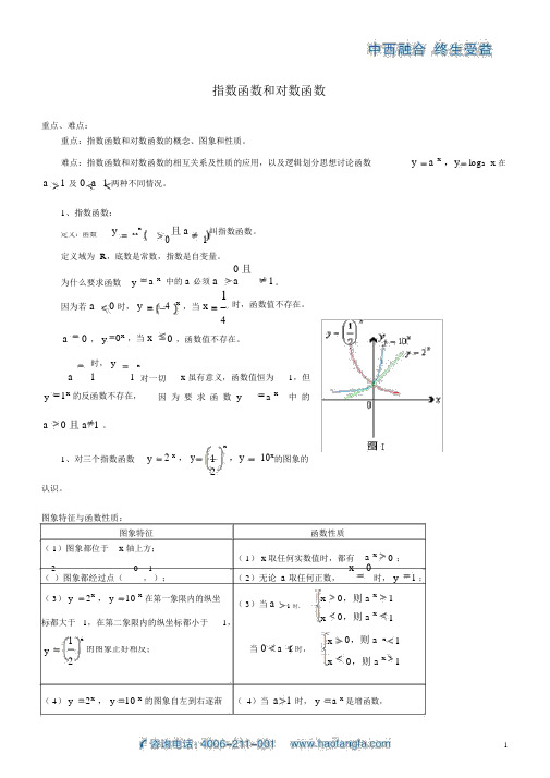 指数函数和对数函数公式(全)