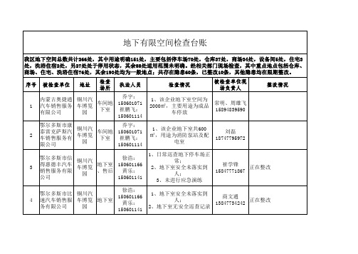 地下空间检查台账总汇总表