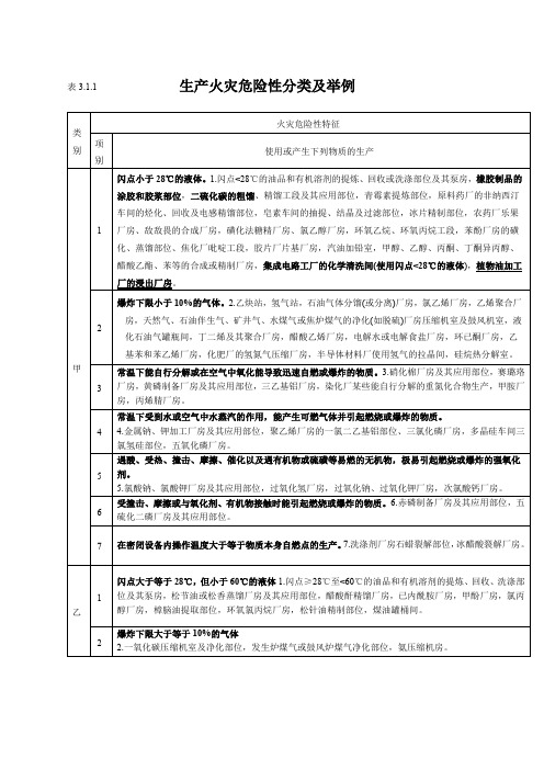 生产和储存物品的火灾危险性分类