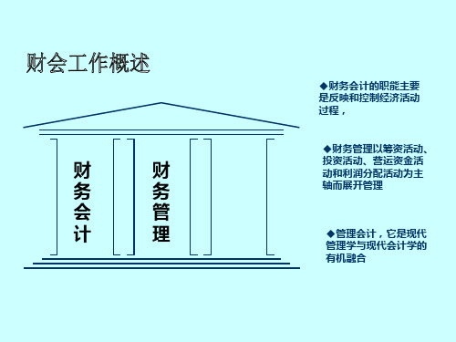 全面预算管理培训PPT课件