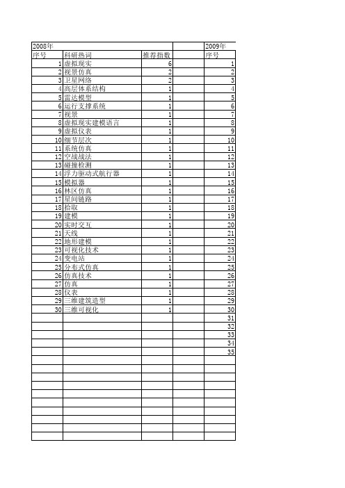 【计算机仿真】_场景建模_期刊发文热词逐年推荐_20140726