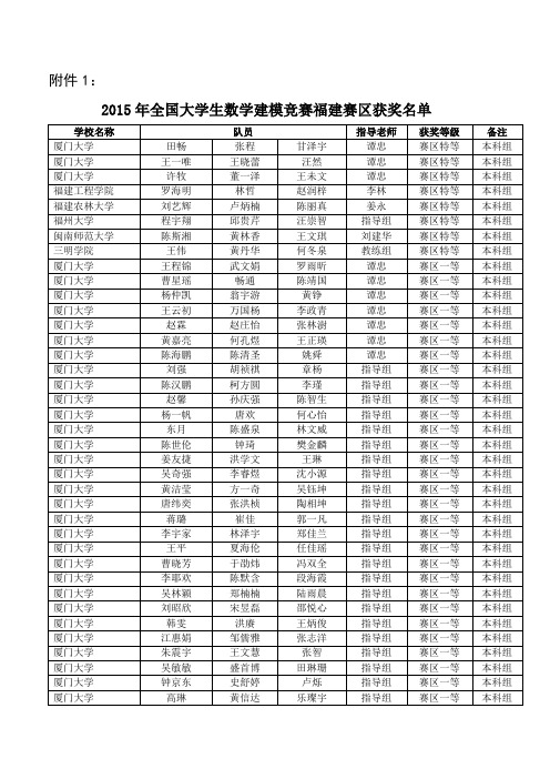 2015年度全国大学生数学建模竞赛福建赛区获奖名单