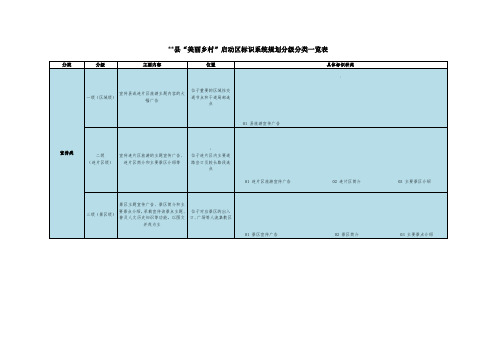 标识系统规划分级分类一览表