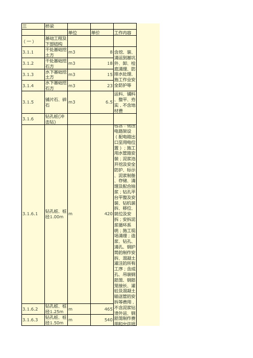 公路桥梁劳务分包单价