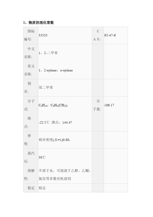 二甲苯msds技术说明书