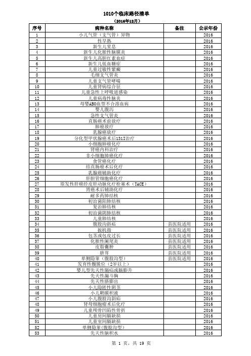 国家发布临床路径目录(1010个)