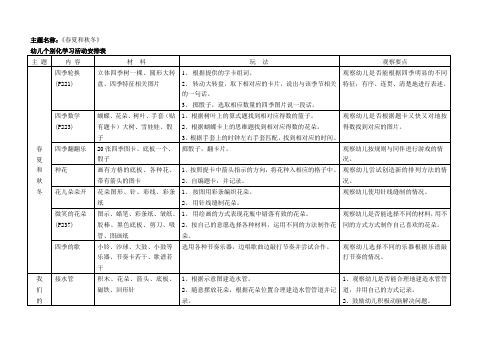 《春夏和秋冬》个别化