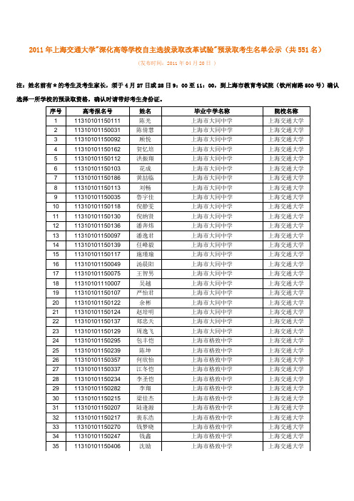 2011上海交大预录取名单公示