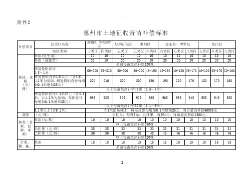 惠州市土地征收青苗补偿标准