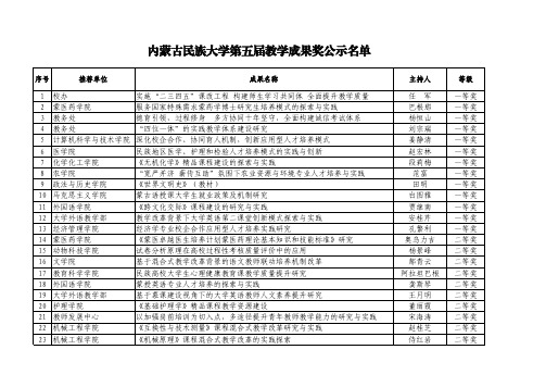 内蒙古民族大学第五届教学成果奖公示名单