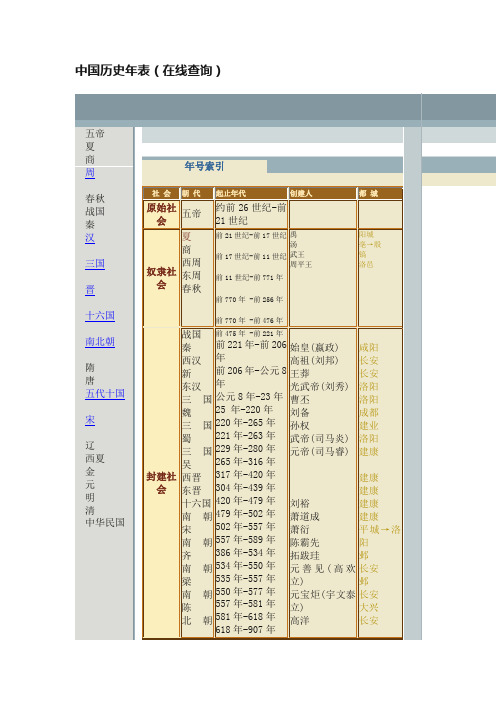 中国历史年表（在线查询）