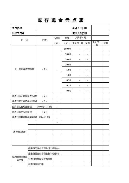 库存现金盘点表格