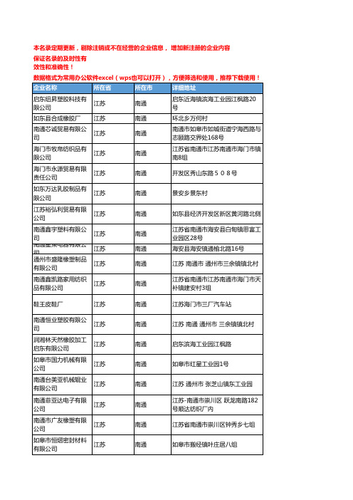 2020新版江苏南通橡胶原料企业公司名录名单黄页联系方式大全57家