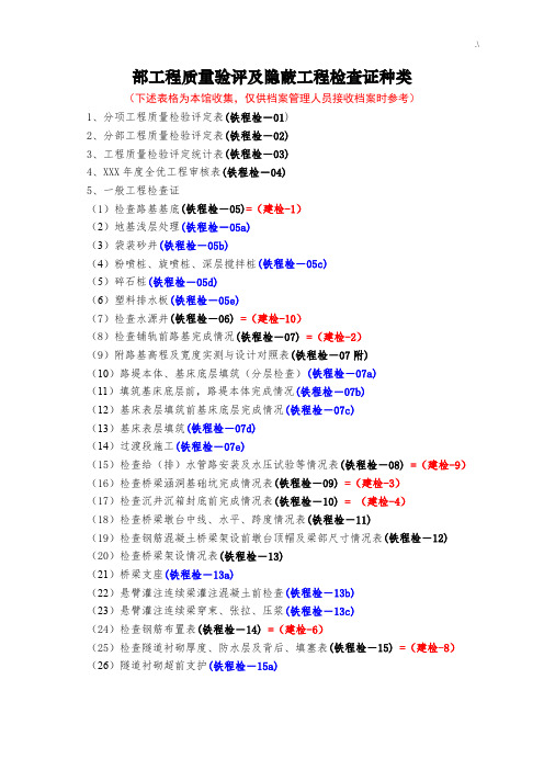 铁道部项目工程建设检查证