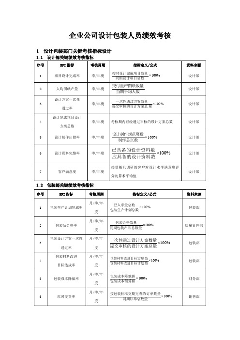 企业公司设计包装人员绩效考核