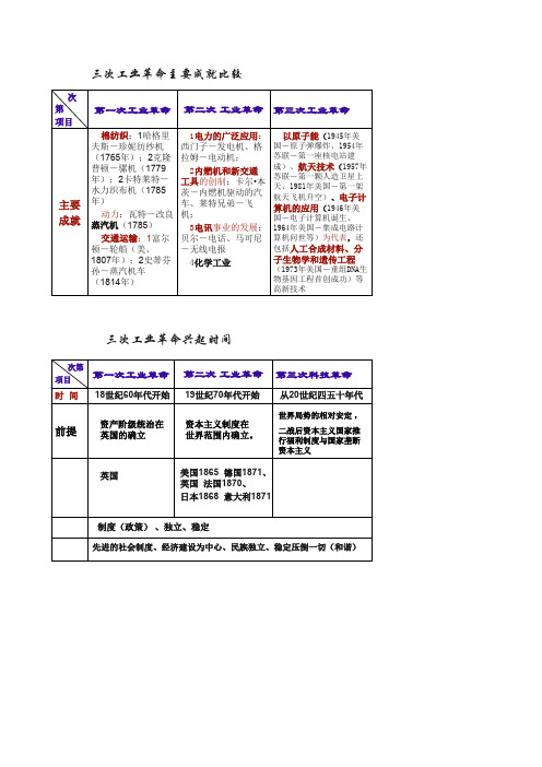 科学中心转移