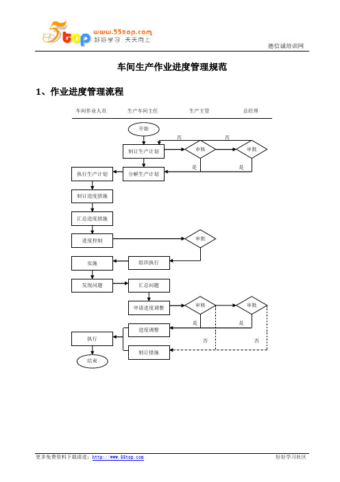 车间生产作业进度管理规范