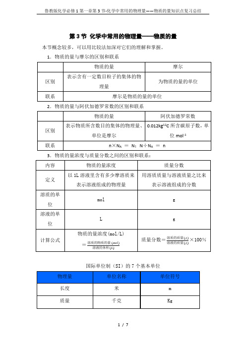 鲁教版化学必修1第一章第3节-化学中常用的物理量——物质的量知识点复习总结