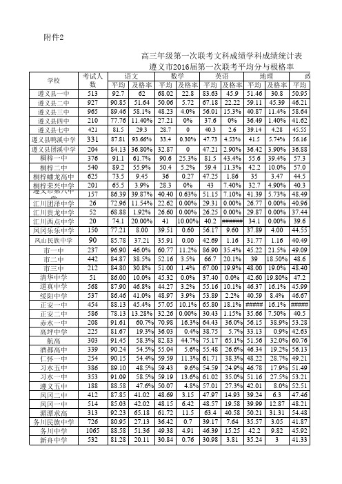 2016届第一次联考41所学校平均分与及格率